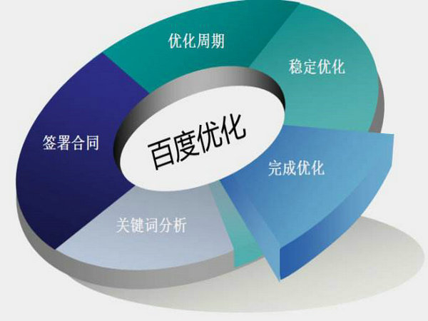 榆林菏澤網(wǎng)站排名如何能做到第一位靠什么？